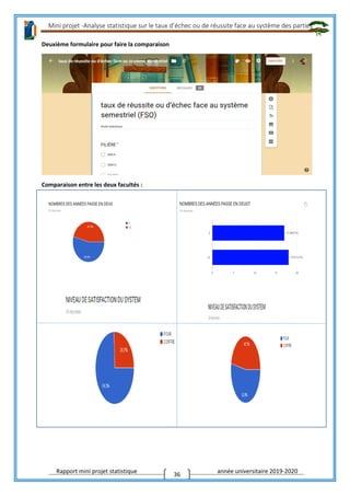 Mini projet -Analyse statistique sur le taux d’échec ou de réussite face au système des parties
Rapport mini projet statistique année universitaire 2019-2020
36
Deuxième formulaire pour faire la comparaison
Comparaison entre les deux facultés :
 