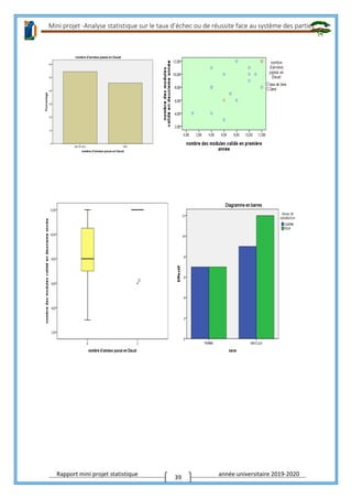 Mini projet -Analyse statistique sur le taux d’échec ou de réussite face au système des parties
Rapport mini projet statistique année universitaire 2019-2020
39
 
