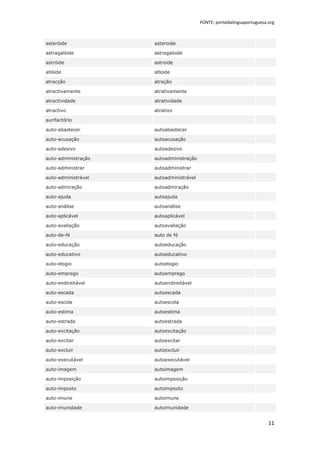 FONTE: portaldalinguaportuguesa.org



asteróide            asteroide

astragalóide         astragaloide

astróide             astroide

atlóide              atloide

atracção             atração

atractivamente       atrativamente

atractividade        atratividade

atractivo            atrativo

aurifactório

auto-abastecer       autoabastecer

auto-acusação        autoacusação

auto-adesivo         autoadesivo

auto-administração   autoadministração

auto-administrar     autoadministrar

auto-administrável   autoadministrável

auto-admiração       autoadmiração

auto-ajuda           autoajuda

auto-análise         autoanálise

auto-aplicável       autoaplicável

auto-avaliação       autoavaliação

auto-de-fé           auto de fé

auto-educação        autoeducação

auto-educativo       autoeducativo

auto-elogio          autoelogio

auto-emprego         autoemprego

auto-endireitável    autoendireitável

auto-escada          autoescada

auto-escola          autoescola

auto-estima          autoestima

auto-estrada         autoestrada

auto-excitação       autoexcitação

auto-excitar         autoexcitar

auto-excluir         autoexcluir

auto-executável      autoexecutável

auto-imagem          autoimagem

auto-imposição       autoimposição

auto-imposto         autoimposto

auto-imune           autoimune

auto-imunidade       autoimunidade


                                                                         11
 