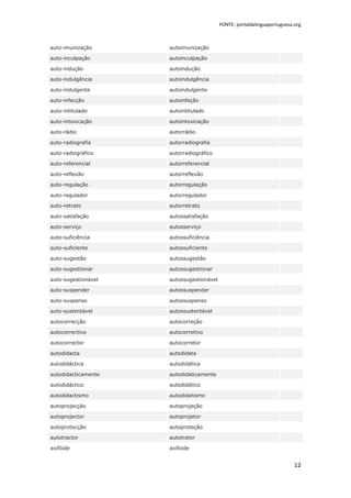FONTE: portaldalinguaportuguesa.org



auto-imunização      autoimunização

auto-inculpação      autoinculpação

auto-indução         autoindução

auto-indulgência     autoindulgência

auto-indulgente      autoindulgente

auto-infecção        autoinfeção

auto-intitulado      autointitulado

auto-intoxicação     autointoxicação

auto-rádio           autorrádio

auto-radiografia     autorradiografia

auto-radiográfico    autorradiográfico

auto-referencial     autorreferencial

auto-reflexão        autorreflexão

auto-regulação       autorregulação

auto-regulador       autorregulador

auto-retrato         autorretrato

auto-satisfação      autossatisfação

auto-serviço         autosserviço

auto-suficiência     autossuficiência

auto-suficiente      autossuficiente

auto-sugestão        autossugestão

auto-sugestionar     autossugestionar

auto-sugestionável   autossugestionável

auto-suspender       autossuspender

auto-suspenso        autossuspenso

auto-sustentável     autossustentável

autocorrecção        autocorreção

autocorrectivo       autocorretivo

autocorrector        autocorretor

autodidacta          autodidata

autodidáctica        autodidática

autodidacticamente   autodidaticamente

autodidáctico        autodidático

autodidactismo       autodidatismo

autoprojecção        autoprojeção

autoprojector        autoprojetor

autoprotecção        autoproteção

autotractor          autotrator

axifóide             axifoide


                                                                          12
 