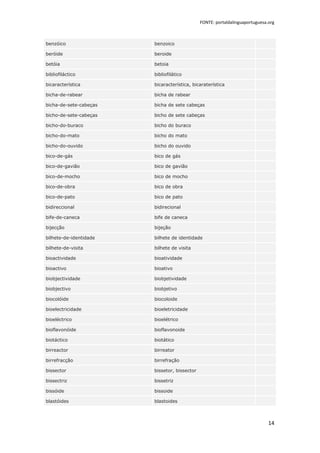 FONTE: portaldalinguaportuguesa.org



benzóico                benzoico

beróide                 beroide

betóia                  betoia

bibliofiláctico         bibliofilático

bicaracterística        bicaracterística, bicaraterística

bicha-de-rabear         bicha de rabear

bicha-de-sete-cabeças   bicha de sete cabeças

bicho-de-sete-cabeças   bicho de sete cabeças

bicho-do-buraco         bicho do buraco

bicho-do-mato           bicho do mato

bicho-do-ouvido         bicho do ouvido

bico-de-gás             bico de gás

bico-de-gavião          bico de gavião

bico-de-mocho           bico de mocho

bico-de-obra            bico de obra

bico-de-pato            bico de pato

bidireccional           bidirecional

bife-de-caneca          bife de caneca

bijecção                bijeção

bilhete-de-identidade   bilhete de identidade

bilhete-de-visita       bilhete de visita

bioactividade           bioatividade

bioactivo               bioativo

biobjectividade         biobjetividade

biobjectivo             biobjetivo

biocolóide              biocoloide

bioelectricidade        bioeletricidade

bioeléctrico            bioelétrico

bioflavonóide           bioflavonoide

biotáctico              biotático

birreactor              birreator

birrefracção            birrefração

bissector               bissetor, bissector

bissectriz              bissetriz

bissóide                bissoide

blastóides              blastoides



                                                                              14
 