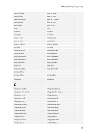 FONTE: portaldalinguaportuguesa.org



boca-de-favas           boca de favas

boca-de-fogo            boca de fogo

boca-de-incêndio        boca de incêndio

boca-de-sino            boca de sino

boca-de-siri            boca de siri

bóia                    boia

bóia-fria               boia-fria

boioçubóia              boioçuboia

bola-ao-cesto           bola ao cesto

bom-de-bico             bom de bico

bota-de-elástico        bota de elástico

botrióide               botrioide

braço-de-armas          braço de armas

braço-de-ferro          braço de ferro

branco-de-baleia        branco de baleia

braquicataléctico       braquicatalético

braquicatalecto         braquicataleto

braquióide              braquioide

braquipinacóide         braquipinacoide

bronquectásico

bronquectático          bronquetático


bubonóide               Bubonóide



C
cabeça-de-abóbora       cabeça de abóbora

cabeça-de-alho-chocho   cabeça de alho chocho

cabeça-de-asno          cabeça de asno

cabeça-de-avelã         cabeça de avelã

cabeça-de-burro         cabeça de burro

cabeça-de-carneiro      cabeça de carneiro

cabeça-de-cartaz        cabeça de cartaz

cabeça-de-casal         cabeça de casal

cabeça-de-cavalo        cabeça de cavalo

cabeça-de-lista         cabeça de lista

cabeça-de-motim         cabeça de motim

cabeça-de-pau           cabeça de pau


                                                                             15
 