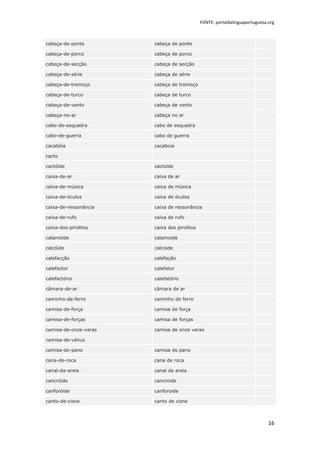 FONTE: portaldalinguaportuguesa.org



cabeça-de-ponte        cabeça de ponte

cabeça-de-porco        cabeça de porco

cabeça-de-secção       cabeça de secção

cabeça-de-série        cabeça de série

cabeça-de-tremoço      cabeça de tremoço

cabeça-de-turco        cabeça de turco

cabeça-de-vento        cabeça de vento

cabeça-no-ar           cabeça no ar

cabo-de-esquadra       cabo de esquadra

cabo-de-guerra         cabo de guerra

cacabóia               cacaboia

cacto

cactóide               cactoide

caixa-de-ar            caixa de ar

caixa-de-música        caixa de música

caixa-de-óculos        caixa de óculos

caixa-de-ressonância   caixa de ressonância

caixa-de-rufo          caixa de rufo

caixa-dos-pirolitos    caixa dos pirolitos

calamóide              calamoide

calcóide               calcoide

calefacção             calefação

calefactor             calefator

calefactório           calefatório

câmara-de-ar           câmara de ar

caminho-de-ferro       caminho de ferro

camisa-de-força        camisa de força

camisa-de-forças       camisa de forças

camisa-de-onze-varas   camisa de onze varas

camisa-de-vénus

camisa-do-pano         camisa do pano

cana-de-roca           cana de roca

canal-da-areia         canal da areia

cancróide              cancroide

canforóide             canforoide

canto-de-cisne         canto de cisne



                                                                             16
 