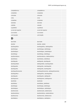 FONTE: portaldalinguaportuguesa.org



cristaleléctrico      cristalelétrico

cristalóide           cristaloide

criticóide            criticoide

cróia                 croia

crotalóide            crotaloide

ctenóide              ctenoide

cubóide               cuboide

cujubibóia            cujubiboia

curral-de-trapiche    curral de trapiche

cururubóia            cururuboia

cutirreacção          cutirreação


D
dacrióide             dacrioide

dactilar              dactilar, datilar

dactiliográfico       dactiliográfico, datiliográfico

dactiliologia         dactiliologia, datiliologia

dactiliológico        dactiliológico, datiliológico

dactiliólogo          dactiliólogo, datiliólogo

dactiliomântico       dactiliomântico, datiliomântico

dactilofasia          dactilofasia, datilofasia

dactilógrafa          datilógrafa, dactilógrafa

dactilografado        datilografado, dactilografado

dactilografar         datilografar, dactilografar

dactilografia         datilografia, dactilografia

dactilograficamente   dactilograficamente, datilograficamente

dactilográfico        datilográfico, dactilográfico

dactilógrafo          dactilógrafo, datilógrafo

dactilograma          dactilograma, datilograma

dactilóide            dactiloide

dactilólobo           dactilólobo, datilólobo

dactilologia          dactilologia, datilologia

dactilológico         dactilológico, datilológico

dactilomante          dactilomante, datilomante

dactilomântico        dactilomântico, datilomântico

dactilonomia          dactilonomia, datilonomia

dactilóptero          dactilóptero, datilóptero


                                                                            29
 