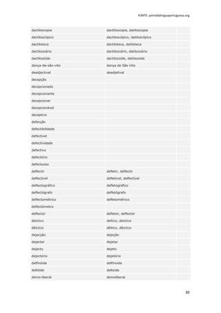 FONTE: portaldalinguaportuguesa.org



dactiloscopia       dactiloscopia, datiloscopia

dactiloscópico      dactiloscópico, datiloscópico

dactiloteca         dactiloteca, datiloteca

dactilozoário       dactilozoário, datilozoário

dactilozóide        dactilozoide, datilozoide

dança-de-são-vito   dança de São Vito

deadjectival        deadjetival

decepção

decepcionado

decepcionante

decepcionar

decepcionável

deceptivo

defecção

defectibilidade

defectível

defectividade

defectivo

defectório

defectuoso

deflectir           defletir, deflectir

deflectível         defletível, deflectível

deflectográfico     defletográfico

deflectógrafo       defletógrafo

deflectométrico     defletométrico

deflectómetro

deflector           defletor, deflector

deíctico            deítico, deíctico

dêictico            dêitico, dêictico

dejecção            dejeção

dejectar            dejetar

dejecto             dejeto

dejectório          dejetório

delfinóide          delfinoide

deltóide            deltoide

demo-liberal        demoliberal



                                                                          30
 
