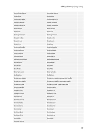 FONTE: portaldalinguaportuguesa.org



demo-liberalismo    demoliberalismo

dendróide           dendroide

dente-de-coelho     dente de coelho

dentes-de-lobo      dentes de lobo

dentes-de-serra     dentes de serra

dermatóide          dermatoide

dermóide            dermoide

dermoprotector      dermoprotetor

desactivação        desativação

desactivado         desativado

desactivar          desativar

desactualização     desatualização

desactualizado      desatualizado

desactualizar       desatualizar

desafectação        desafetação

desafectadamente    desafetadamente

desafectado         desafetado

desafectar          desafetar

desafecto           desafeto

desarquitectar      desarquitetar

desbaptizar         desbatizar

descaracterização   descaracterização, descaraterização

descaracterizado    descaracterizado, descaraterizado

descaracterizar     descaracterizar, descaraterizar

descontracção       descontração

deselectrizar       deseletrizar

deselectrizável     deseletrizável

desinfecção         desinfeção

desinfeccionar      desinfecionar

desinfectador       desinfetador

desinfectante       desinfetante

desinfectar         desinfetar

desinfectável       desinfetável

desinfectório       desinfetório

desmóide            desmoide

desmorréctico



                                                                       31
 