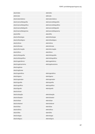 FONTE: portaldalinguaportuguesa.org



electródio               eletródio

eléctrodo                elétrodo

electrodoméstico         eletrodoméstico

electroencefalografia    eletroencefalografia

electroencefalográfico   eletroencefalográfico

electroencefalógrafo     eletroencefalógrafo

electroencefalograma     eletroencefalograma

electrófilo              eletrófilo

electrofisiologia        eletrofisiologia

electrofisiológico       eletrofisiológico

electrofone              eletrofone

electroforese            eletroforese

electroformação          eletroformação

electróforo              eletróforo

electrofotografia        eletrofotografia

electrofotográfico       eletrofotográfico

electrogalvânico         eletrogalvânico

electrogalvanismo        eletrogalvanismo

electrogéneo

electrogénese

electrogenético          eletrogenético

electrógeno              eletrógeno

electrogerador           eletrogerador

electrografia            eletrografia

electrográfico           eletrográfico

electrógrafo             eletrógrafo

electroíman

electrolisação           eletrolisação

electrolisador           eletrolisador

electrolisar             eletrolisar

electrolisável           eletrolisável

electrólise              eletrólise

electrolítico            eletrolítico

electrólito              eletrólito

electrologia             eletrologia

electrológico            eletrológico



                                                                                37
 