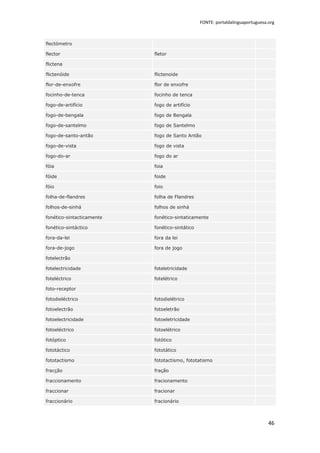 FONTE: portaldalinguaportuguesa.org



flectómetro

flector                    fletor

flictena

flictenóide                flictenoide

flor-de-enxofre            flor de enxofre

focinho-de-tenca           focinho de tenca

fogo-de-artifício          fogo de artifício

fogo-de-bengala            fogo de Bengala

fogo-de-santelmo           fogo de Santelmo

fogo-de-santo-antão        fogo de Santo Antão

fogo-de-vista              fogo de vista

fogo-do-ar                 fogo do ar

fóia                       foia

fóide                      foide

fóio                       foio

folha-de-flandres          folha de Flandres

folhos-de-sinhá            folhos de sinhá

fonético-sintacticamente   fonético-sintaticamente

fonético-sintáctico        fonético-sintático

fora-da-lei                fora da lei

fora-de-jogo               fora de jogo

fotelectrão

fotelectricidade           foteletricidade

foteléctrico               fotelétrico

foto-receptor

fotodieléctrico            fotodielétrico

fotoelectrão               fotoeletrão

fotoelectricidade          fotoeletricidade

fotoeléctrico              fotoelétrico

fotóptico                  fotótico

fototáctico                fototático

fototactismo               fototactismo, fototatismo

fracção                    fração

fraccionamento             fracionamento

fraccionar                 fracionar

fraccionário               fracionário



                                                                                46
 