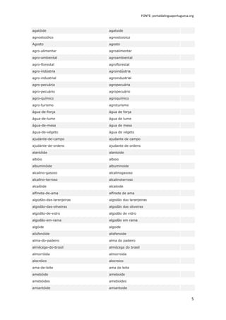 FONTE: portaldalinguaportuguesa.org



agatóide                  agatoide

agnostozóico              agnostozoico

Agosto                    agosto

agro-alimentar            agroalimentar

agro-ambiental            agroambiental

agro-florestal            agroflorestal

agro-indústria            agroindústria

agro-industrial           agroindustrial

agro-pecuária             agropecuária

agro-pecuário             agropecuário

agro-químico              agroquímico

agro-turismo              agroturismo

água-de-força             água de força

água-de-lume              água de lume

água-de-mesa              água de mesa

água-de-végeto            água de végeto

ajudante-de-campo         ajudante de campo

ajudante-de-ordens        ajudante de ordens

alantóide                 alantoide

albóio                    alboio

albuminóide               albuminoide

alcalino-gasoso           alcalinogasoso

alcalino-terroso          alcalinoterroso

alcalóide                 alcaloide

alfinete-de-ama           alfinete de ama

algodão-das-laranjeiras   algodão das laranjeiras

algodão-das-oliveiras     algodão das oliveiras

algodão-de-vidro          algodão de vidro

algodão-em-rama           algodão em rama

algóide                   algoide

alisfenóide               alisfenoide

alma-do-padeiro           alma do padeiro

almécega-do-brasil        almécega do brasil

almorróida                almorroida

alocróico                 alocroico

ama-de-leite              ama de leite

amebóide                  ameboide

amebóides                 ameboides

amiantóide                amiantoide


                                                                                5
 
