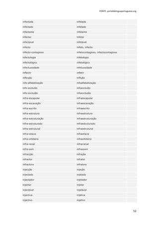 FONTE: portaldalinguaportuguesa.org



infectada            infetada

infectado            infetado

infectante           infetante

infectar             infetar

infectável           infetável

infecto              infeto, infecto

infecto-contagioso   infetocontagioso, infectocontagioso

infectologia         infetologia

infectológico        infetológico

infectuosidade       infetuosidade

inflectir            infletir

inflicção            inflição

info-alfabetização   infoalfabetização

info-excluído        infoexcluído

info-exclusão        infoexclusão

infra-escapular      infraescapular

infra-escavação      infraescavação

infra-escrito        infraescrito

infra-estrutura      infraestrutura

infra-estruturação   infraestruturação

infra-estruturado    infraestruturado

infra-estrutural     infraestrutural

infra-oitava         infraoitava

infra-orbitário      infraorbitário

infra-renal          infrarrenal

infra-som            infrassom

infracção            infração

infractor            infrator

infractora           infratora

injecção             injeção

injectado            injetado

injectador           injetador

injectar             injetar

injectável           injetável

injectiva            injetiva

injectivo            injetivo



                                                                         52
 