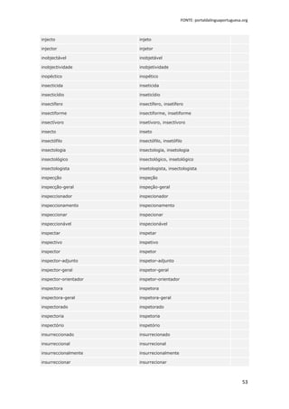 FONTE: portaldalinguaportuguesa.org



injecto                injeto

injector               injetor

inobjectável           inobjetável

inobjectividade        inobjetividade

inopéctico             inopético

insecticida            inseticida

insecticídio           inseticídio

insectífero            insectífero, insetífero

insectiforme           insectiforme, insetiforme

insectívoro            insetívoro, insectívoro

insecto                inseto

insectófilo            insectófilo, insetófilo

insectologia           insectologia, insetologia

insectológico          insectológico, insetológico

insectologista         insetologista, insectologista

inspecção              inspeção

inspecção-geral        inspeção-geral

inspeccionador         inspecionador

inspeccionamento       inspecionamento

inspeccionar           inspecionar

inspeccionável         inspecionável

inspectar              inspetar

inspectivo             inspetivo

inspector              inspetor

inspector-adjunto      inspetor-adjunto

inspector-geral        inspetor-geral

inspector-orientador   inspetor-orientador

inspectora             inspetora

inspectora-geral       inspetora-geral

inspectorado           inspetorado

inspectoria            inspetoria

inspectório            inspetório

insurreccionado        insurrecionado

insurreccional         insurrecional

insurreccionalmente    insurrecionalmente

insurreccionar         insurrecionar



                                                                             53
 