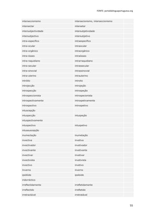 FONTE: portaldalinguaportuguesa.org



interseccionismo      intersecionismo, interseccionismo

intersectar           intersetar

intersubjectividade   intersubjetividade

intersubjectivo       intersubjetivo

intra-específico      intraespecífico

intra-ocular          intraocular

intra-orgânico        intraorgânico

intra-ósseo           intraósseo

intra-raquidiano      intrarraquidiano

intra-secular         intrassecular

intra-sinovial        intrassinovial

intra-uterino         intrauterino

intróito              introito

introjecção           introjeção

introspecção          introspeção

introspeccionista     introspecionista

introspectivamente    introspetivamente

introspectivo         introspetivo

intuscepção

intuspecção           intuspeção

intuspectivamente

intuspectivo          intuspetivo

intussuscepção

inumectação           inumetação

invectiva             invetiva

invectivador          invetivador

invectivante          invetivante

invectivar            invetivar

invectivista          invetivista

invectivo             invetivo

Inverno               inverno

ipsilóide             ipsiloide

iridorréctico

irreflectidamente     irrefletidamente

irreflectido          irrefletido

irretractável         irretratável



                                                                           55
 
