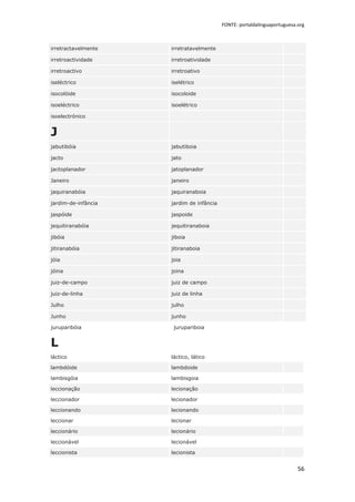 FONTE: portaldalinguaportuguesa.org



irretractavelmente   irretratavelmente

irretroactividade    irretroatividade

irretroactivo        irretroativo

iseléctrico          iselétrico

isocolóide           isocoloide

isoeléctrico         isoelétrico

isoelectrónico


J
jabutibóia           jabutiboia

jacto                jato

jactoplanador        jatoplanador

Janeiro              janeiro

jaquiranabóia        jaquiranaboia

jardim-de-infância   jardim de infância

jaspóide             jaspoide

jequitiranabóia      jequitiranaboia

jibóia               jiboia

jitiranabóia         jitiranaboia

jóia                 joia

jóina                joina

juiz-de-campo        juiz de campo

juiz-de-linha        juiz de linha

Julho                julho

Junho                junho

juruparibóia          jurupariboia


L
láctico              láctico, lático

lambdóide            lambdoide

lambisgóia           lambisgoia

leccionação          lecionação

leccionador          lecionador

leccionando          lecionando

leccionar            lecionar

leccionário          lecionário

leccionável          lecionável

leccionista          lecionista


                                                                          56
 