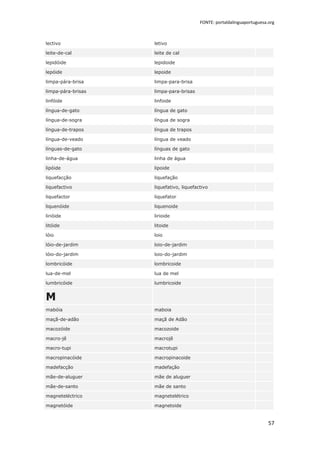 FONTE: portaldalinguaportuguesa.org



lectivo             letivo

leite-de-cal        leite de cal

lepidóide           lepidoide

lepóide             lepoide

limpa-pára-brisa    limpa-para-brisa

limpa-pára-brisas   limpa-para-brisas

linfóide            linfoide

língua-de-gato      língua de gato

língua-de-sogra     língua de sogra

língua-de-trapos    língua de trapos

língua-de-veado     língua de veado

línguas-de-gato     línguas de gato

linha-de-água       linha de água

lipóide             lipoide

liquefacção         liquefação

liquefactivo        liquefativo, liquefactivo

liquefactor         liquefator

liquenóide          liquenoide

lirióide            lirioide

litóide             litoide

lóio                loio

lóio-de-jardim      loio-de-jardim

lóio-do-jardim      loio-do-jardim

lombricóide         lombricoide

lua-de-mel          lua de mel

lumbricóide         lumbricoide


M
mabóia              maboia

maçã-de-adão        maçã de Adão

macozóide           macozoide

macro-jê            macrojê

macro-tupi          macrotupi

macropinacóide      macropinacoide

madefacção          madefação

mãe-de-aluguer      mãe de aluguer

mãe-de-santo        mãe de santo

magneteléctrico     magnetelétrico

magnetóide          magnetoide


                                                                         57
 