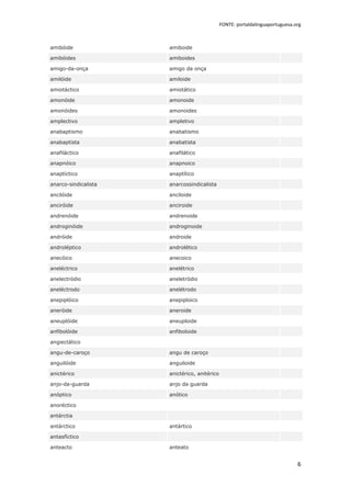 FONTE: portaldalinguaportuguesa.org



amibóide              amiboide

amibóides             amiboides

amigo-da-onça         amigo da onça

amilóide              amiloide

amiotáctico           amiotático

amonóide              amonoide

amonóides             amonoides

amplectivo            ampletivo

anabaptismo           anabatismo

anabaptista           anabatista

anafiláctico          anafilático

anapnóico             anapnoico

anaptíctico           anaptítico

anarco-sindicalista   anarcossindicalista

ancilóide             anciloide

anciróide             anciroide

andrenóide            andrenoide

androginóide          androginoide

andróide              androide

androléptico          androlético

anecóico              anecoico

aneléctrico           anelétrico

anelectródio          aneletródio

aneléctrodo           anelétrodo

anepiplóico           anepiploico

aneróide              aneroide

aneuplóide            aneuploide

anfibolóide           anfiboloide

angiectático

angu-de-caroço        angu de caroço

anguilóide            anguiloide

anictérico            anictérico, anitérico

anjo-da-guarda        anjo da guarda

anóptico              anótico

anoréctico

antárctia

antárctico            antártico

antasfíctico

anteacto              anteato


                                                                               6
 