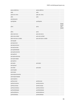 FONTE: portaldalinguaportuguesa.org



peixe-eléctrico       peixe-elétrico

péla                  pela

pele-de-vinho         pele de vinho

pêlo                  pelo

penatissecto

penfigóide            penfigoide

                                                                   forma
                                                                   arcaic
péra                  pera                                         a de
                                                                   'pedra'
                                                                   .
pêra                  pera

pêra-da-terra         pera-da-terra

pêra-de-arrátel       pera-de-arrátel

pêra-de-bom-cristão   pera-de-bom-cristão

percepção

percepcionar

percepcionismo

percepcionista

perceptibilidade

perceptivamente

perceptível

perceptivelmente

perceptividade

perceptivo

percepto              percepto

perceptual

percóide              percoide

perempção

perempto

peremptoriamente

peremptoriedade

peremptório

perfeccional          perfecional

perfeccionismo        perfecionismo

perfeccionista        perfecionista

perfeccionístico      perfecionístico

perfectibilidade      perfetibilidade

perfectibilismo       perfectibilismo

perfectibilista       perfectibilista



                                                                        66
 