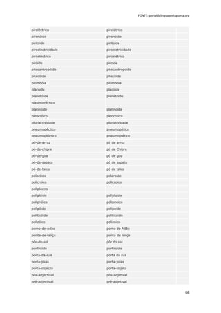 FONTE: portaldalinguaportuguesa.org



pireléctrico        pirelétrico

pirenóide           pirenoide

piritóide           piritoide

piroelectricidade   piroeletricidade

piroeléctrico       piroelétrico

piróide             piroide

pitecantropóide     pitecantropoide

pitecóide           pitecoide

pitimbóia           pitimboia

placóide            placoide

planetóide          planetoide

plasmorréctico

platinóide          platinoide

pleocróico          pleocroico

pluriactividade     pluriatividade

pneumopéctico       pneumopético

pneumopléctico      pneumoplético

pó-de-arroz         pó de arroz

pó-de-chipre        pó de Chipre

pó-de-goa           pó de goa

pó-de-sapato        pó de sapato

pó-de-talco         pó de talco

polaróide           polaroide

policróico          policroico

poliplectro

poliplóide          poliploide

polipnóico          polipnoico

polipóide           polipoide

politicóide         politicoide

polizóico           polizoico

pomo-de-adão        pomo de Adão

ponta-de-lança      ponta de lança

pôr-do-sol          pôr do sol

porfiróide          porfiroide

porta-da-rua        porta da rua

porta-jóias         porta-joias

porta-objecto       porta-objeto

pós-adjectival      pós-adjetival

pré-adjectival      pré-adjetival


                                                                       68
 