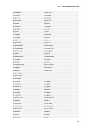 FONTE: portaldalinguaportuguesa.org



projectação       projetação

projectado        projetado

projectador       projetador

projectante       projetante

projectar         projetar

projectável       projetável

projectício       projetício

projéctil         projétil

projectista       projetista

projectivo        projetivo

projecto          projeto

projecto-lei      projeto-lei

projecto-piloto   projeto-piloto

projectográfico   projetográfico

projectógrafo     projetógrafo

projector         projetor

projectoscópico   projetoscópico

projectura        projetura

proléctico        prolético

prolepticamente   proleticamente

propanóico        propanoico

propenóico        propenoico

proprioceptivo

proprioceptor

prospecção

prospectar        prospetar

prospectiva       prospetiva

prospectivo       prospetivo

prospecto         prospeto

prospector        prospetor

prospectora       prospetora

prostatopéctico   prostatopético

protecção         proteção

proteccional      protecional

proteccionismo    protecionismo

proteccionista    protecionista

protectivo        protetivo

protector         protetor

protectora        protetora


                                                                   70
 