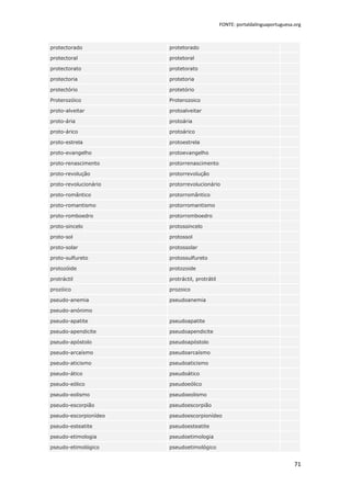 FONTE: portaldalinguaportuguesa.org



protectorado           protetorado

protectoral            protetoral

protectorato           protetorato

protectoria            protetoria

protectório            protetório

Proterozóico           Proterozoico

proto-alveitar         protoalveitar

proto-ária             protoária

proto-árico            protoárico

proto-estrela          protoestrela

proto-evangelho        protoevangelho

proto-renascimento     protorrenascimento

proto-revolução        protorrevolução

proto-revolucionário   protorrevolucionário

proto-romântico        protorromântico

proto-romantismo       protorromantismo

proto-romboedro        protorromboedro

proto-sincelo          protossincelo

proto-sol              protossol

proto-solar            protossolar

proto-sulfureto        protossulfureto

protozóide             protozoide

protráctil             protráctil, protrátil

prozóico               prozoico

pseudo-anemia          pseudoanemia

pseudo-anónimo

pseudo-apatite         pseudoapatite

pseudo-apendicite      pseudoapendicite

pseudo-apóstolo        pseudoapóstolo

pseudo-arcaísmo        pseudoarcaísmo

pseudo-aticismo        pseudoaticismo

pseudo-ático           pseudoático

pseudo-eólico          pseudoeólico

pseudo-eolismo         pseudoeolismo

pseudo-escorpião       pseudoescorpião

pseudo-escorpionídeo   pseudoescorpionídeo

pseudo-esteatite       pseudoesteatite

pseudo-etimologia      pseudoetimologia

pseudo-etimológico     pseudoetimológico


                                                                               71
 