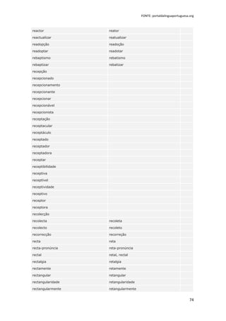 FONTE: portaldalinguaportuguesa.org



reactor            reator

reactualizar       reatualizar

readopção          readoção

readoptar          readotar

rebaptismo         rebatismo

rebaptizar         rebatizar

recepção

recepcionado

recepcionamento

recepcionante

recepcionar

recepcionável

recepcionista

receptação

receptacular

receptáculo

receptado

receptador

receptadora

receptar

receptibilidade

receptiva

receptível

receptividade

receptivo

receptor

receptora

recolecção

recolecta          recoleta

recolecto          recoleto

recorrecção        recorreção

recta              reta

recta-pronúncia    reta-pronúncia

rectal             retal, rectal

rectalgia          retalgia

rectamente         retamente

rectangular        retangular

rectangularidade   retangularidade

rectangularmente   retangularmente


                                                                     74
 