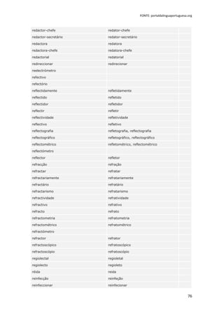 FONTE: portaldalinguaportuguesa.org



redactor-chefe        redator-chefe

redactor-secretário   redator-secretário

redactora             redatora

redactora-chefe       redatora-chefe

redactorial           redatorial

redireccionar         redirecionar

reelectrómetro

refectivo

refectório

reflectidamente       refletidamente

reflectido            refletido

reflectidor           refletidor

reflectir             refletir

reflectividade        refletividade

reflectivo            refletivo

reflectografia        refletografia, reflectografia

reflectográfico       refletográfico, reflectográfico

reflectométrico       refletométrico, reflectométrico

reflectómetro

reflector             refletor

refracção             refração

refractar             refratar

refractariamente      refratariamente

refractário           refratário

refractarismo         refratarismo

refractividade        refratividade

refractivo            refrativo

refracto              refrato

refractometria        refratometria

refractométrico       refratométrico

refractómetro

refractor             refrator

refractoscópico       refratoscópico

refractoscópio        refratoscópio

regiolectal           regioletal

regiolecto            regioleto

réida                 reida

reinfecção            reinfeção

reinfeccionar         reinfecionar


                                                                           76
 