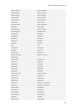 FONTE: portaldalinguaportuguesa.org



sobreexcelência     sobre-excelência

sobreexcelente      sobre-excelente

sobreexcitação      sobre-excitação

sobreexcitado       sobre-excitado

sobreexcitante      sobre-excitante

sobreexcitar        sobre-excitar

sobreexploração     sobre-exploração

sobreexpor          sobre-expor

sobreexposição      sobre-exposição

sobrefacturação     sobrefaturação

sobrejecção         sobrejeção

sobrejectiva        sobrejetiva

sobrejectivo        sobrejetivo

sociolectal         socioletal

sociolecto          socioleto

sóia                soia

sol-de-gata         sol de gata

solenóide           solenoide

sopa-de-urso        sopa de urso

sopinha-de-massa    sopinha de massa

subacepção

subaracnóide        subaracnoide

subárctico          subártico

subdialectal        subdialetal

subdialecto         subdialeto

subdirecção         subdireção

subdirector         subdiretor

subdirector-geral   subdiretor-geral

subdirectora        subdiretora

subdirectoria       subdiretoria

subdirectório       subdiretório

subicterícia        subicterícia, subiterícia

subictérico         subictérico, subitérico

subinspecção        subinspeção

subinspector        subinspetor

subinspectora       subinspetora

subinspectoria      subinspetoria

subjecção           subjeção

subjectivação       subjetivação


                                                                         81
 