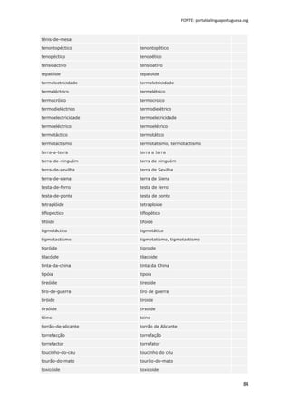 FONTE: portaldalinguaportuguesa.org



ténis-de-mesa

tenontopéctico       tenontopético

tenopéctico          tenopético

tensioactivo         tensioativo

tepalóide            tepaloide

termelectricidade    termeletricidade

termeléctrico        termelétrico

termocróico          termocroico

termodieléctrico     termodielétrico

termoelectricidade   termoeletricidade

termoeléctrico       termoelétrico

termotáctico         termotático

termotactismo        termotatismo, termotactismo

terra-a-terra        terra a terra

terra-de-ninguém     terra de ninguém

terra-de-sevilha     terra de Sevilha

terra-de-siena       terra de Siena

testa-de-ferro       testa de ferro

testa-de-ponte       testa de ponte

tetraplóide          tetraploide

tiflopéctico         tiflopético

tifóide              tifoide

tigmotáctico         tigmotático

tigmotactismo        tigmotatismo, tigmotactismo

tigróide             tigroide

tilacóide            tilacoide

tinta-da-china       tinta da China

tipóia               tipoia

tireóide             tireoide

tiro-de-guerra       tiro de guerra

tiróide              tiroide

tirsóide             tirsoide

tóino                toino

torrão-de-alicante   torrão de Alicante

torrefacção          torrefação

torrefactor          torrefator

toucinho-do-céu      toucinho do céu

tourão-do-mato       tourão-do-mato

toxicóide            toxicoide


                                                                          84
 