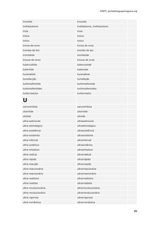 FONTE: portaldalinguaportuguesa.org



trocóide               trocoide

trofotactismo          trofotatismo, trofotactismo

tróia                  troia

tróica                 troica

tróico                 troico

troixa-de-ovos         troixa de ovos

tromba-de-boi          tromba de boi

trombóide              tromboide

trouxa-de-ovos         trouxa de ovos

tuberculóide           tuberculoide

tuberóide              tuberoide

tucanabóia             tucanaboia

tumefacção             tumefação

turbinosfenóide        turbinosfenoide

turbinosfenóideo       turbinosfenoideo

turborreactor          turborreator


U
uarurembóia            uaruremboia

ulceróide              ulceroide

ulcóide                ulcoide

ultra-esdrúxulo        ultraesdrúxulo

ultra-etimológico      ultraetimológico

ultra-existência       ultraexistência

ultra-existente        ultraexistente

ultra-infernal         ultrainfernal

ultra-oceânico         ultraoceânico

ultra-ortodoxo         ultraortodoxo

ultra-radical          ultrarradical

ultra-rápido           ultrarrápido

ultra-reacção          ultrarreação

ultra-reaccionária     ultrarreacionária

ultra-reaccionário     ultrarreacionário

ultra-realismo         ultrarrealismo

ultra-realista         ultrarrealista

ultra-revolucionária   ultrarrevolucionária

ultra-revolucionário   ultrarrevolucionário

ultra-rigoroso         ultrarrigoroso

ultra-romântica        ultrarromântica


                                                                              86
 