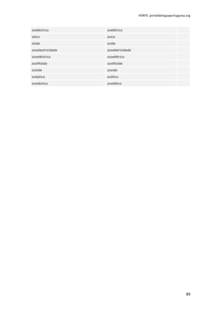 FONTE: portaldalinguaportuguesa.org



zoeléctrico        zoelétrico

zóico              zoico

zóide              zoide

zooelectricidade   zooeletricidade

zooeléctrico       zooelétrico

zoofitóide         zoofitoide

zoóide             zooide

zoóptico           zoótico

zootáctico         zootático




                                                                     89
 