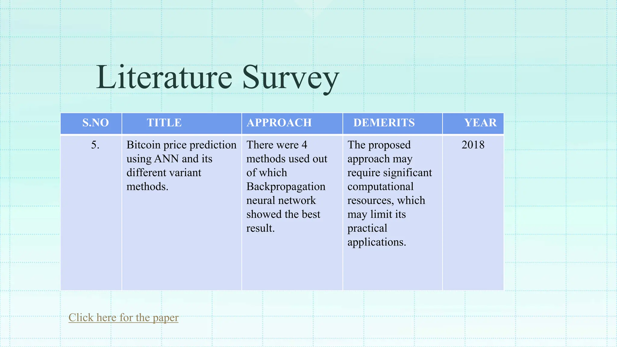 bitcoin prediction | PPTX
