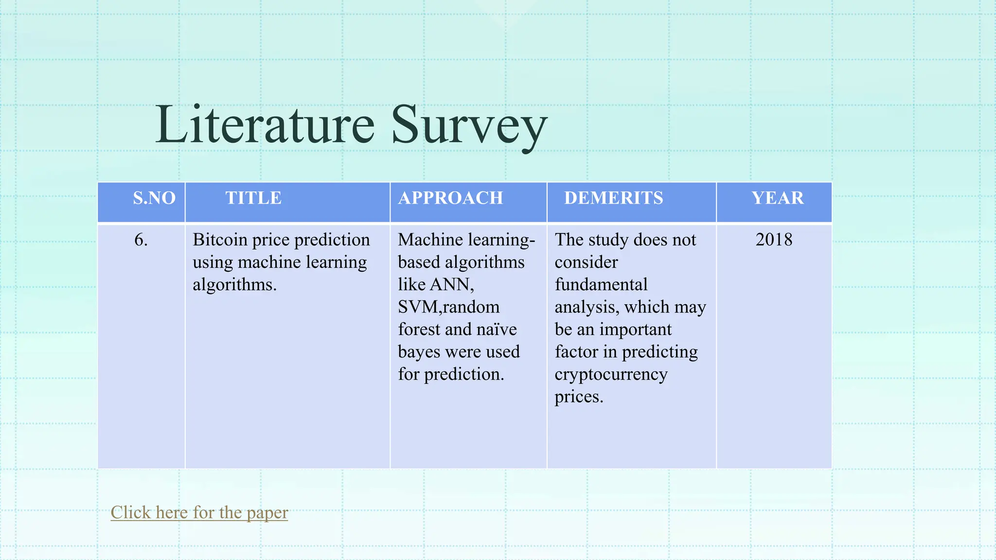 bitcoin prediction | PPTX