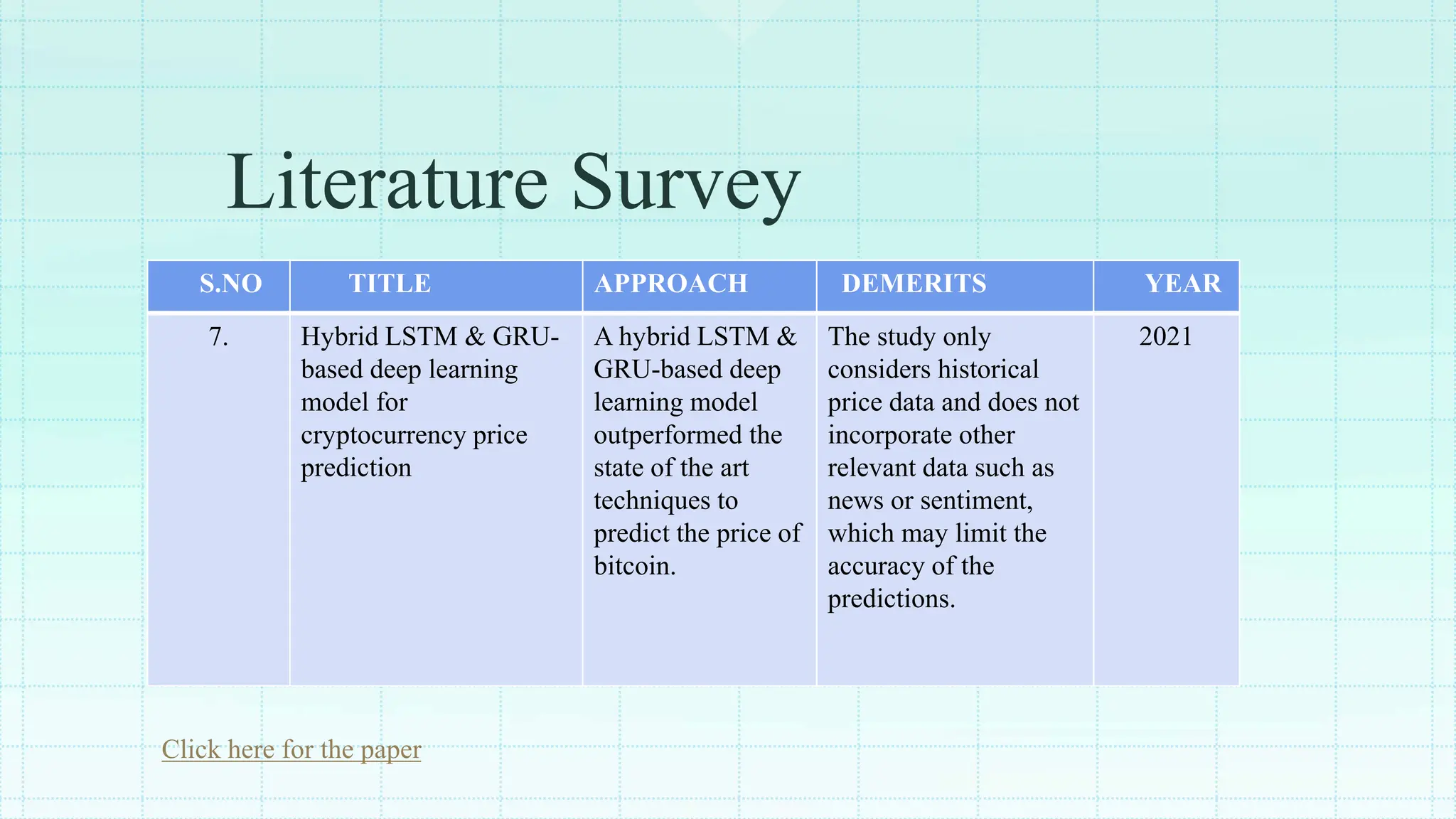 bitcoin prediction | PPTX
