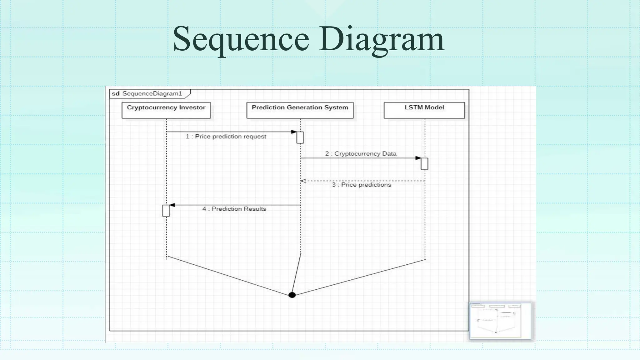 bitcoin prediction | PPTX