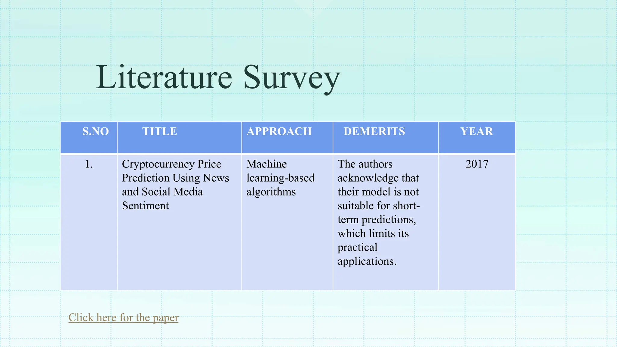 bitcoin prediction | PPTX