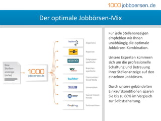 Der optimale Jobbörsen-Mix
                     Für jede Stellenanzeigen
                     empfehlen wir Ihnen
                     unabhängig die optimale
                     Jobbörsen-Kombination.

                     Unsere Experten kümmern
                     sich um die professionelle
                     Schaltung und Betreuung
                     Ihrer Stellenanzeige auf den
                     einzelnen Jobbörsen.

                     Durch unsere gebündelten
                     Einkaufskonditionen sparen
                     Sie bis zu 60% im Vergleich
                     zur Selbstschaltung.
 
