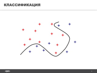 6
КЛАССИФИКАЦИЯ
 