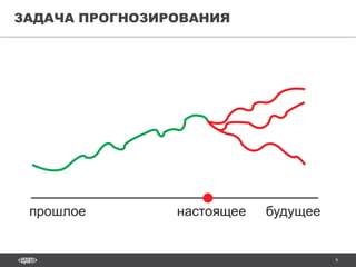 9
ЗАДАЧА ПРОГНОЗИРОВАНИЯ
 