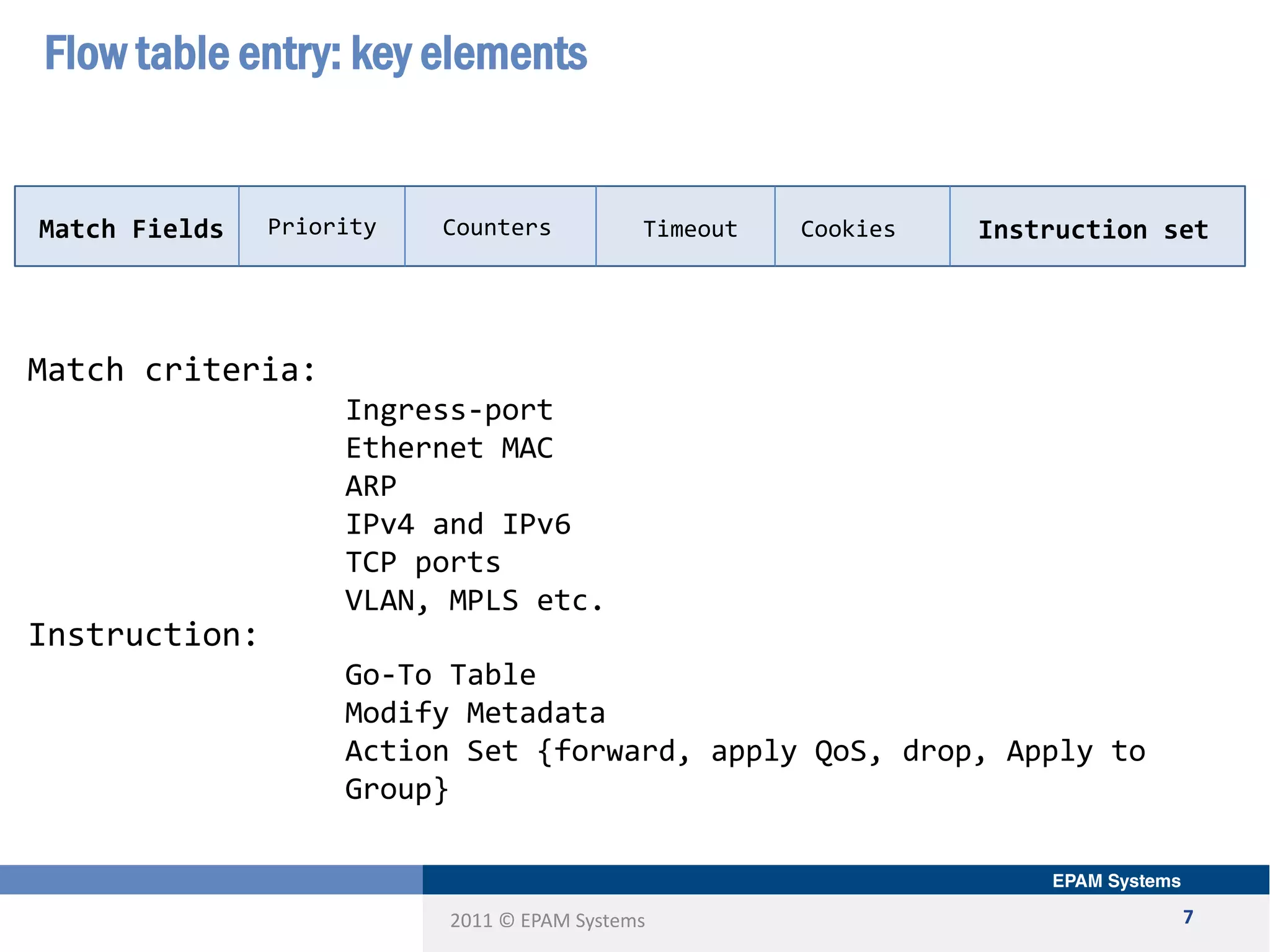 2011 © EPAM Systems
Flow table entry: key elements
7
Match criteria:
Ingress-port
Ethernet MAC
ARP
IPv4 and IPv6
TCP ports
VLAN, MPLS etc.
Instruction:
Go-To Table
Modify Metadata
Action Set {forward, apply QoS, drop, Apply to
Group}
Match Fields Priority Counters Instruction setTimeout Cookies
 