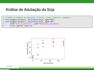 Análise de Adubação da Soja
1 # Gráficos simples de dispersão (rótulos, cores, simbolos, tamanhos)
2 plot(rengrao~potassio, data=subset(soja, agua==50))
3 plot(rengrao~potassio, data=subset(soja, agua==50),
4 xlab=Dose de potássio, ylab=Rendimento de grãos,
5 col=2, pch=19, cex=1.2)
91 / 110
 