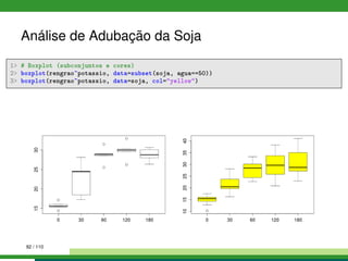 Análise de Adubação da Soja
1 # Boxplot (subconjuntos e cores)
2 boxplot(rengrao~potassio, data=subset(soja, agua==50))
3 boxplot(rengrao~potassio, data=soja, col=yellow)
92 / 110
 