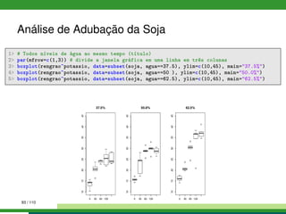 Análise de Adubação da Soja
1 # Todos níveis de água ao mesmo tempo (título)
2 par(mfrow=c(1,3)) # divide a janela gráfica em uma linha em três colunas
3 boxplot(rengrao~potassio, data=subset(soja, agua==37.5), ylim=c(10,45), main=37.5%)
4 boxplot(rengrao~potassio, data=subset(soja, agua==50 ), ylim=c(10,45), main=50.0%)
5 boxplot(rengrao~potassio, data=subset(soja, agua==62.5), ylim=c(10,45), main=62.5%)
93 / 110
 