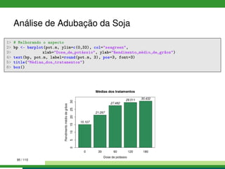 Análise de Adubação da Soja
1 # Melhorando o aspecto
2 bp - barplot(pot.m, ylim=c(0,33), col=seagreen,
3 xlab=Dose de potássio, ylab=Rendimento médio de grãos)
4 text(bp, pot.m, label=round(pot.m, 3), pos=3, font=3)
5 title(Médias dos tratamentos)
6 box()
95 / 110
 
