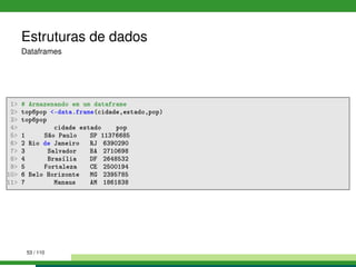 Estruturas de dados
Dataframes
1 # Armazenando em um dataframe
2 top6pop -data.frame(cidade,estado,pop)
3 top6pop
4 cidade estado pop
5 1 São Paulo SP 11376685
6 2 Rio de Janeiro RJ 6390290
7 3 Salvador BA 2710698
8 4 Brasília DF 2648532
9 5 Fortaleza CE 2500194
10 6 Belo Horizonte MG 2395785
11 7 Manaus AM 1861838
53 / 110
 