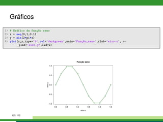 Gráﬁcos
1 # Gráfico da função seno
2 x = seq(0,1,0.1)
3 y = sin(2*pi*x)
4 plot(x,y,type='b',col='darkgreen',main='Função seno',xlab='eixo-x', ←
ylab='eixo-y',lwd=2)
62 / 110
 