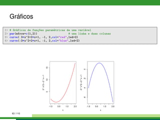 Gráﬁcos
1 # Gráficos de funções paramétricas de uma variável
2 par(mfrow=c(1,2)) # uma linha e duas colunas
3 curve( 3*x^2+2*x+1, -1, 2,col=red,lwd=2)
4 curve(-3*x^2+2*x+1, -1, 2,col=blue,lwd=2)
63 / 110
 