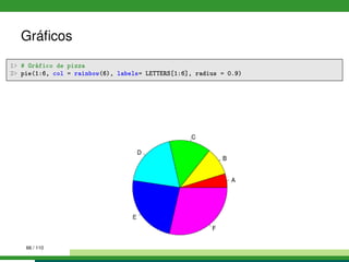 Gráﬁcos
1 # Gráfico de pizza
2 pie(1:6, col = rainbow(6), labels= LETTERS[1:6], radius = 0.9)
66 / 110
 