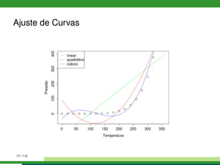 Ajuste de Curvas
77 / 110
 