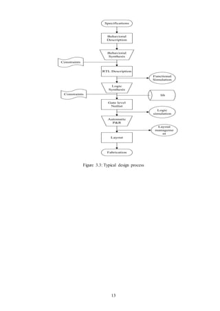 13
Figure 3.3: Typical design process
 