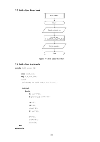 24
5.5 Full adder flowchart
Figure 5.4: Full adder flowchart
5.6 Full adder testbench
module full_adder_tb;
wire cout,sum;
reg a,b,cin,rst;
//dut
fulladder fa(cout,sum,a,b,cin,rst);
initial
begin
#2 rst=1'b1;
#(period/2) rst=1'b0;
a=1'b1;
b=1'b0;
cin=1'b1;
#5 a=1'b0;
b=1'b1;
cin=1'b1;
$finish;
end
endmodule
 
