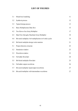 vii
LIST OF FIGURES
3.1 Mixed level modeling 11
3.2 Synthesis process 12
3.3 Typical design process 13
4.1 Basic Multiplication Data flow 15
4.2 Two Rows of an Array Multiplier 17
4.3 Data Flow through a Pipelined Array Multiplier 18
4.4 Bit-serial multiplier; 4x4 multiplication in 8 clock cycles 19
4.5 Bit Serial multiplier design in dot notation 21
5.1 Project directory structure 22
5.2 Simulation window 23
5.3 Waveform window 23
5.4 Full adder flowchart 24
5.5 Bit-Serial multiplier flowchart 25
5.6 Full adder output waveforms 26
5.7 Bit serial multiplier input/output waveforms 27
5.8 Bit serial multiplier with intermediate waveforms 27
 